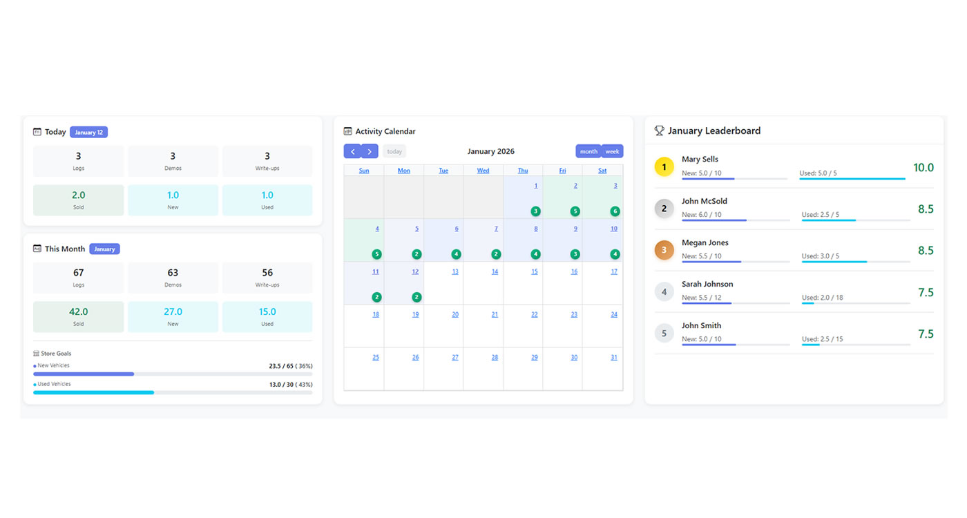 NonstopLog Dashboard - Sales Overview