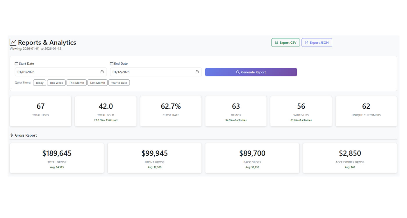 Sales Performance Reports