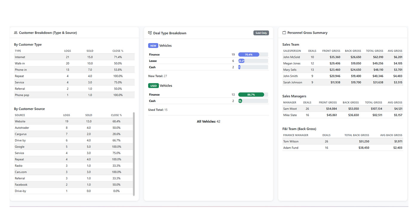 Advanced Analytics View