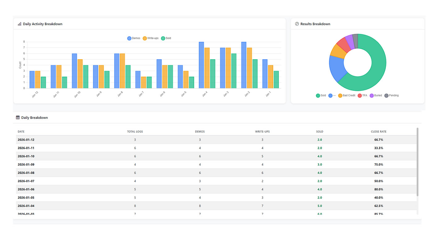 Detailed Sales Reports