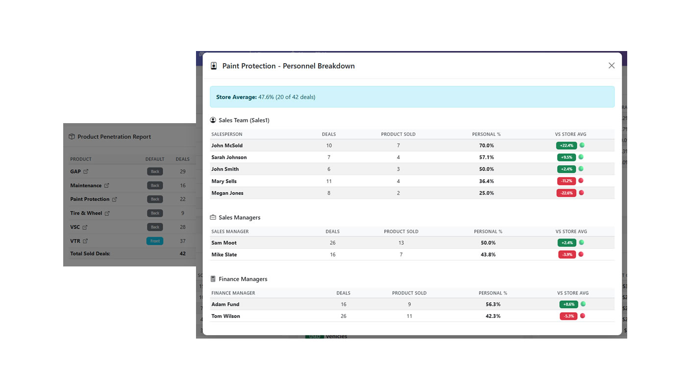 Performance Metrics Dashboard